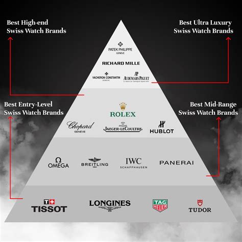 omega watch owners|swatch brands hierarchy.